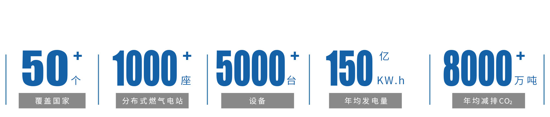 世界范圍內,1000余個分布式燃氣發(fā)電站.jpg 世界范圍內,1000余個分布式燃氣發(fā)電站.jpg
